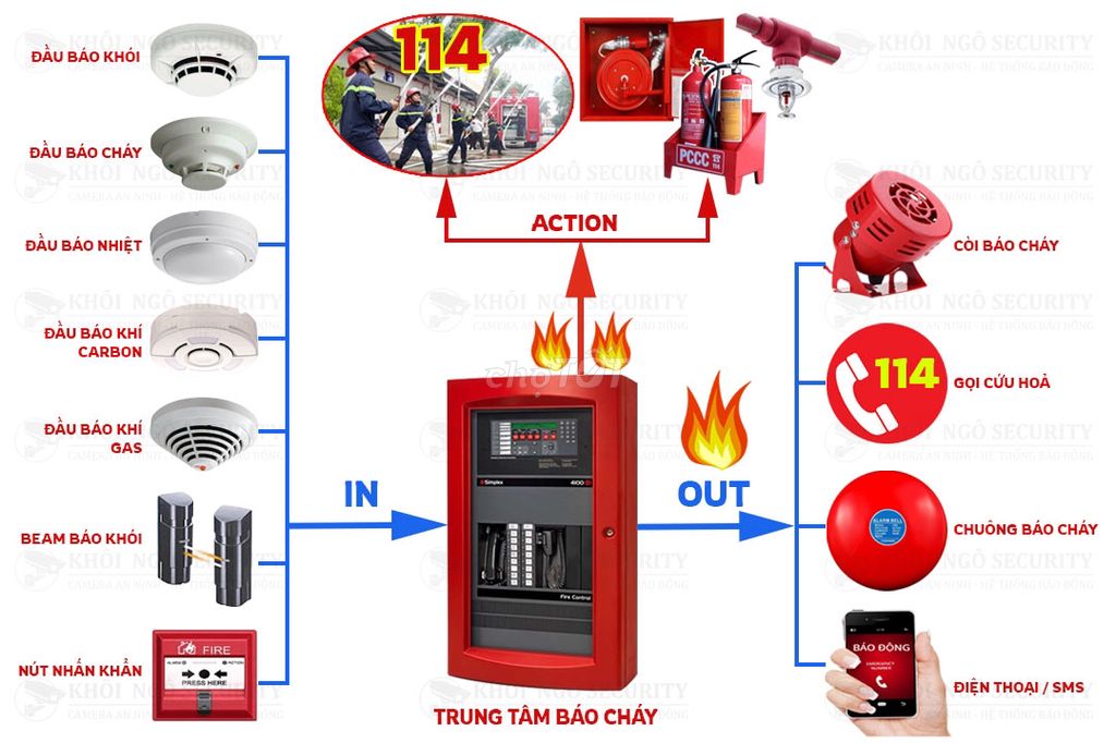 Tư vấn,thiết kế, lắp đặt hệ thống báo cháy