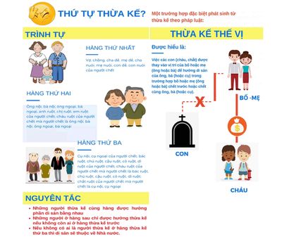 LUẬT SƯ ĐẠI DIỆN HOÀ GIẢI, KHỞI KIỆN VỀ THỪA KẾ. Dịch vụ tại Quận Ninh Kiều Cần Thơ được đăng bởi Giếng Trần 