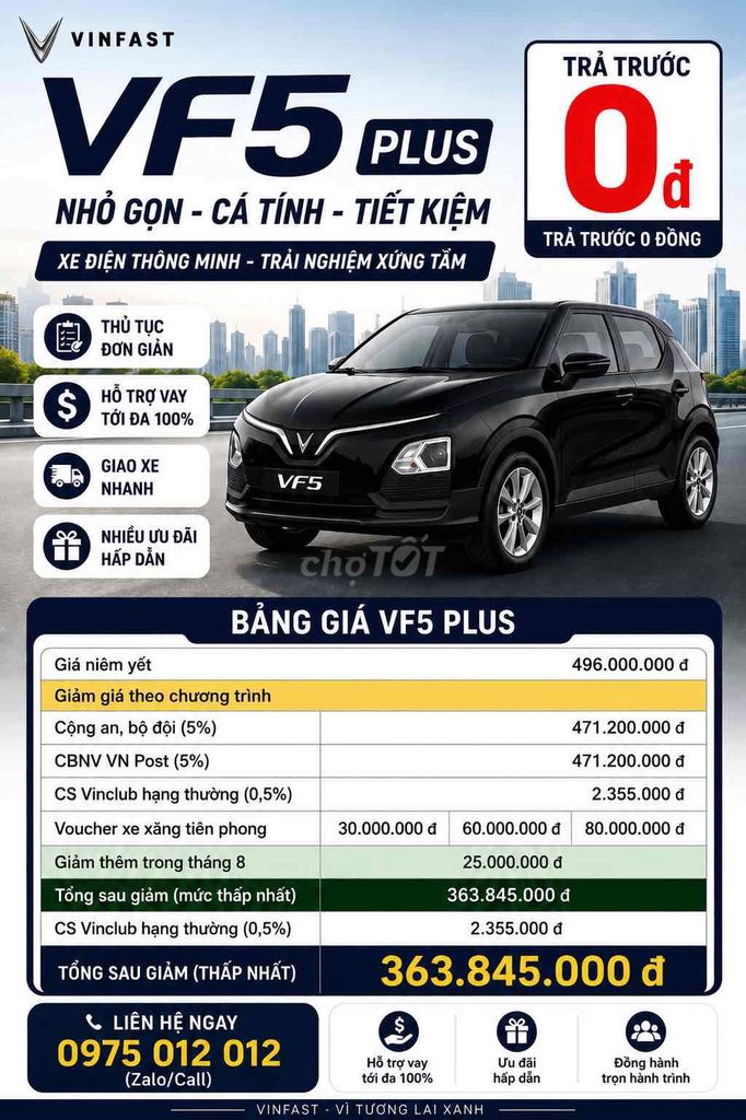 VinFast VF5 giảm 20% Chỉ còn 3xx