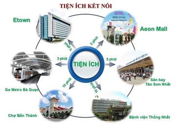 Cho thuê căn hộ Celadon City - Tân Phú nhà đẹp full nội thất 60m2, 2pn