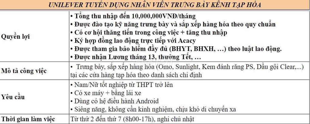 NHÂN VIÊN TRƯNG BÀY KÊNH GT