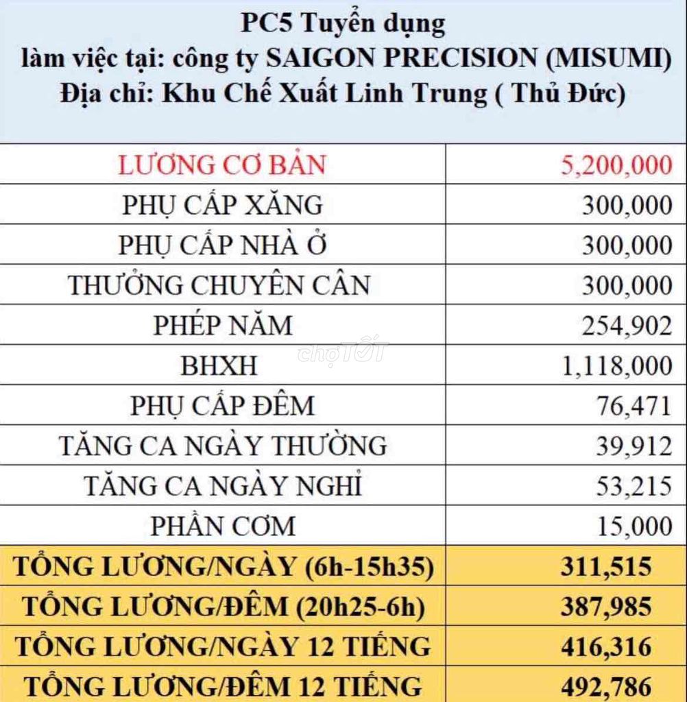 ỨNG LƯƠNG TUẦN THÁNG NHÂN VIÊN ĐỨNG MÁY CNC