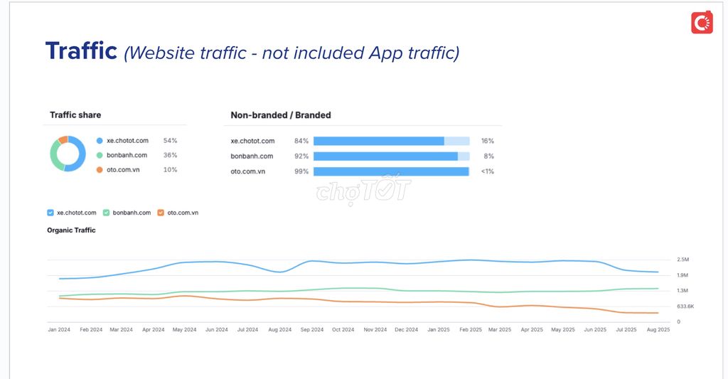 Chính chủ bán Mazda 3 2016 1.5 AT Sedan - 8v km. Mua bán Ô tô tại Quận Hoàn Kiếm Hà Nội được đăng bởi Hoàng Thân hình 2