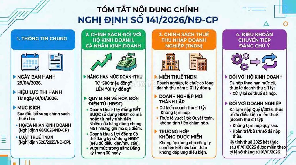 DỊCH VỤ HỖ TRỢ KÊ KHAI THUẾ CHO HỘ KINH DOANH. Dịch vụ tại Thành phố Dĩ An Bình Dương được đăng bởi Ngô Thị Bích Tâm hình 1