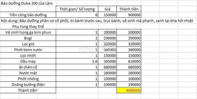 Xe mới bảo dưỡng tình trạng hoàn hảo pass lại. Mua bán Xe máy tại Quận Nam Từ Liêm Hà Nội được đăng bởi tunglam hình 6