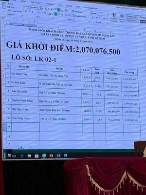 BÁN ĐẤT HÀ NAM 367M2 GIÁ 2,5 TỶ. Mua bán đất tại Huyện Lý Nhân Hà Nam được đăng bởi đoàn tiến đức