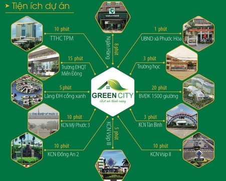 Đất nền dự án Phương Trường An Green City