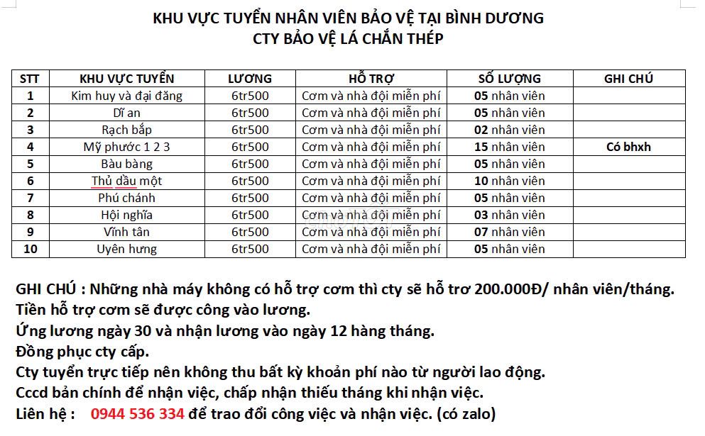 tuyển bảo vệ nhà máy