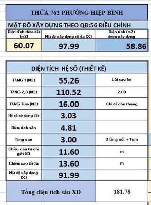 BÁN ĐẤT DỰ ÁN ĐẠI HỌC MỸ THUẬT, CẠNH DỰ ÁN ĐẤT XANH