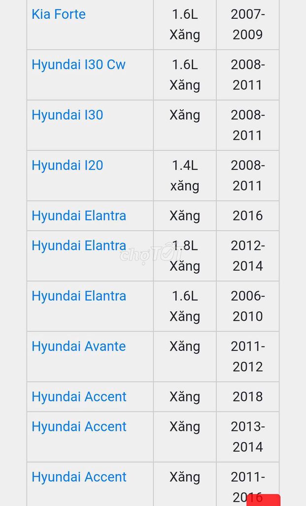 Mobin đánh lửa Hyundai Mới LH ***. Mua bán Phụ tùng xe tại Quận Hoàng Mai Hà Nội được đăng bởi Hải Trần hình 5