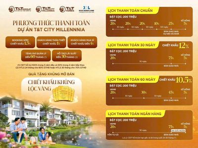 NHÀ PHỐ T&T MILLENNIA LONG HẬU 1 TRỆT 3 TẦNG ĐƯƠNG 12M TIỆN Ở CHO THUÊ