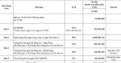 Căn hộ 2PN trả trước 253tr, tặng full nội thất, nhận nhà cuối năm 2027