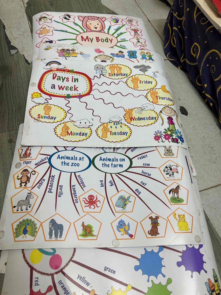 Mind map học tiếng Anh trẻ em. Mua bán Sách tại Quận Tây Hồ Hà Nội được đăng bởi Fancy hình 1