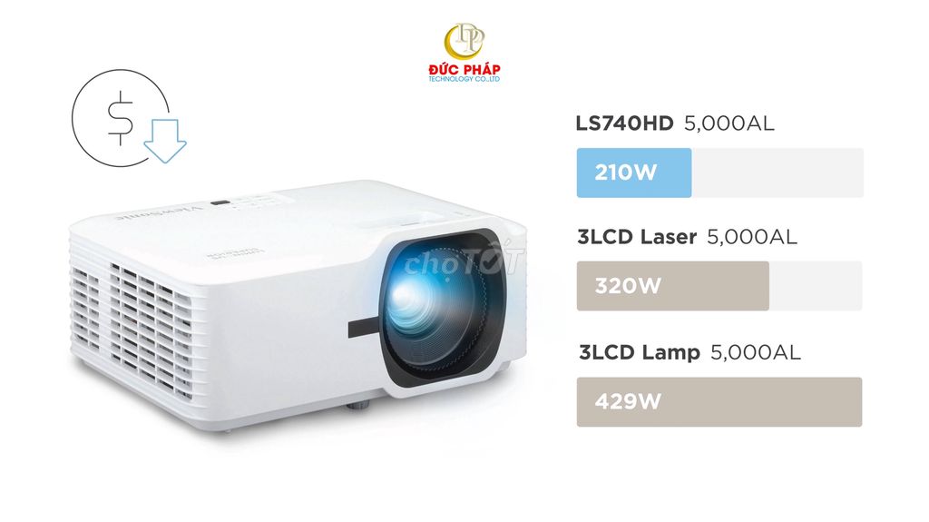 Máy Chiếu Laser Viewsonic Ls740W