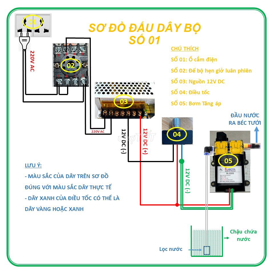 BỘ TƯỚI LAN TỰ ĐỘNG, TRỒNG NẤM, CÂY CẢNH