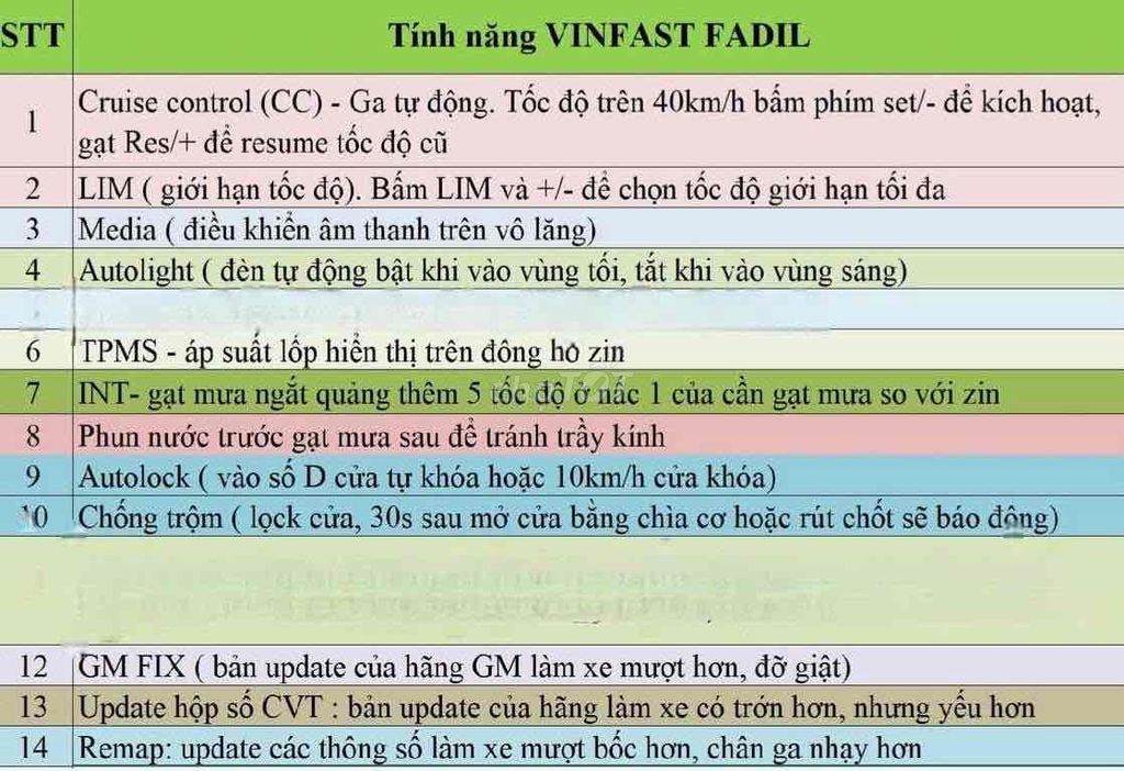 VinFast Fadil 2020 1.4 AT - 56000 km. Mua bán Ô tô tại Thành phố Đà Lạt Lâm Đồng được đăng bởi THOA hình 5