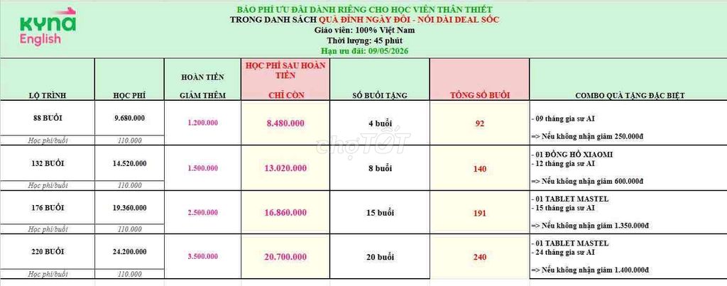 Khóa học tiếng Anh Kyna English Dạy kèm 1-1. Dịch vụ tại Quận Hải Châu Đà Nẵng được đăng bởi Tú Linh hình 1