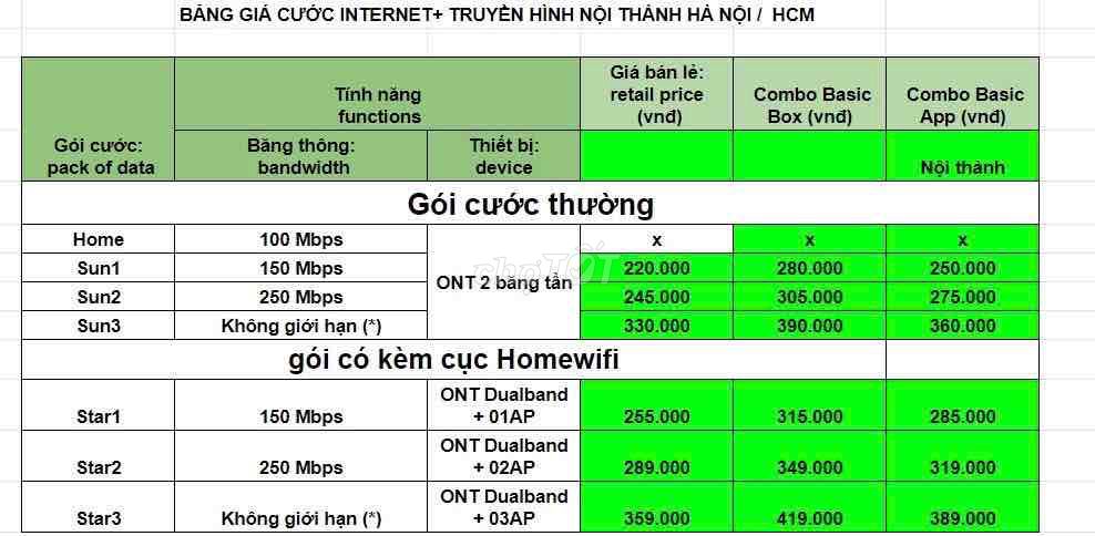 Lắp internet cáp quang và truyền hình cáp