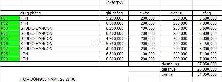 Phú nhuận phan xích long CHDV dòng tiền 648tr năm 47m 4 tâng 9pn.8.7ty