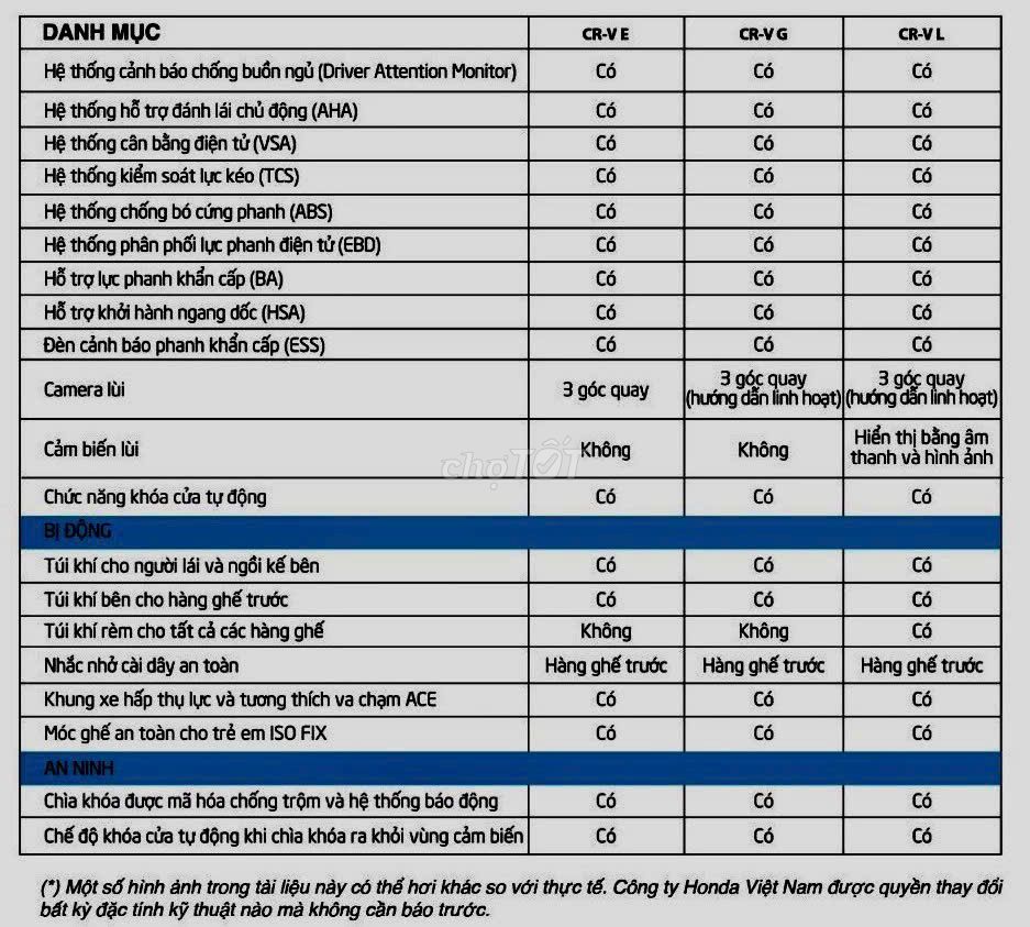 Honda CRV-L 2022 Xanh Dương Nhũ 63.000km. Mua bán Ô tô tại Quận 11 Tp Hồ Chí Minh được đăng bởi MC hình 10
