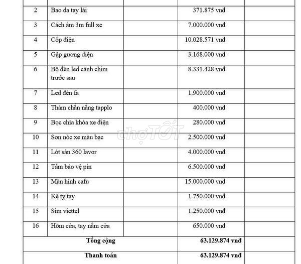 VinFast VF5 2023  - 8000 km. Mua bán Ô tô tại Quận Ba Đình Hà Nội được đăng bởi Nam Nguyễn Ô tô vinfast hình 5