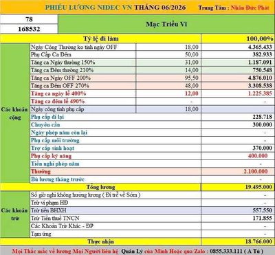 Nidec VN Thu nhập 12 đến hơn 18 Triệu/ Tháng