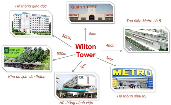 BÁN CĂN HỘ 2PN WILLTON TOWER Q.BÌNH THẠNH facebook/zalo Thu Huong Land