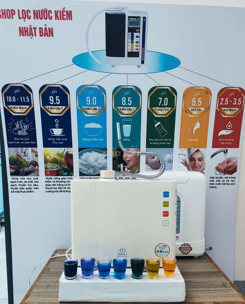 Máy lọc nước kiềm Trim Smart. Mua bán Bếp, lò, đồ điện nhà bếp tại Huyện Xuân Trường Nam Định được đăng bởi bh hình 1