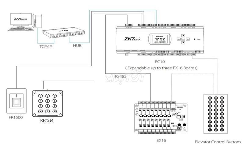 ZKTeco EC10 Hệ thống kiểm soát thang máy. Mua bán Đồ chuyên dụng, Giống nuôi trồng tại Quận Hoàng Mai Hà Nội được đăng bởi Miss Mai hình 1