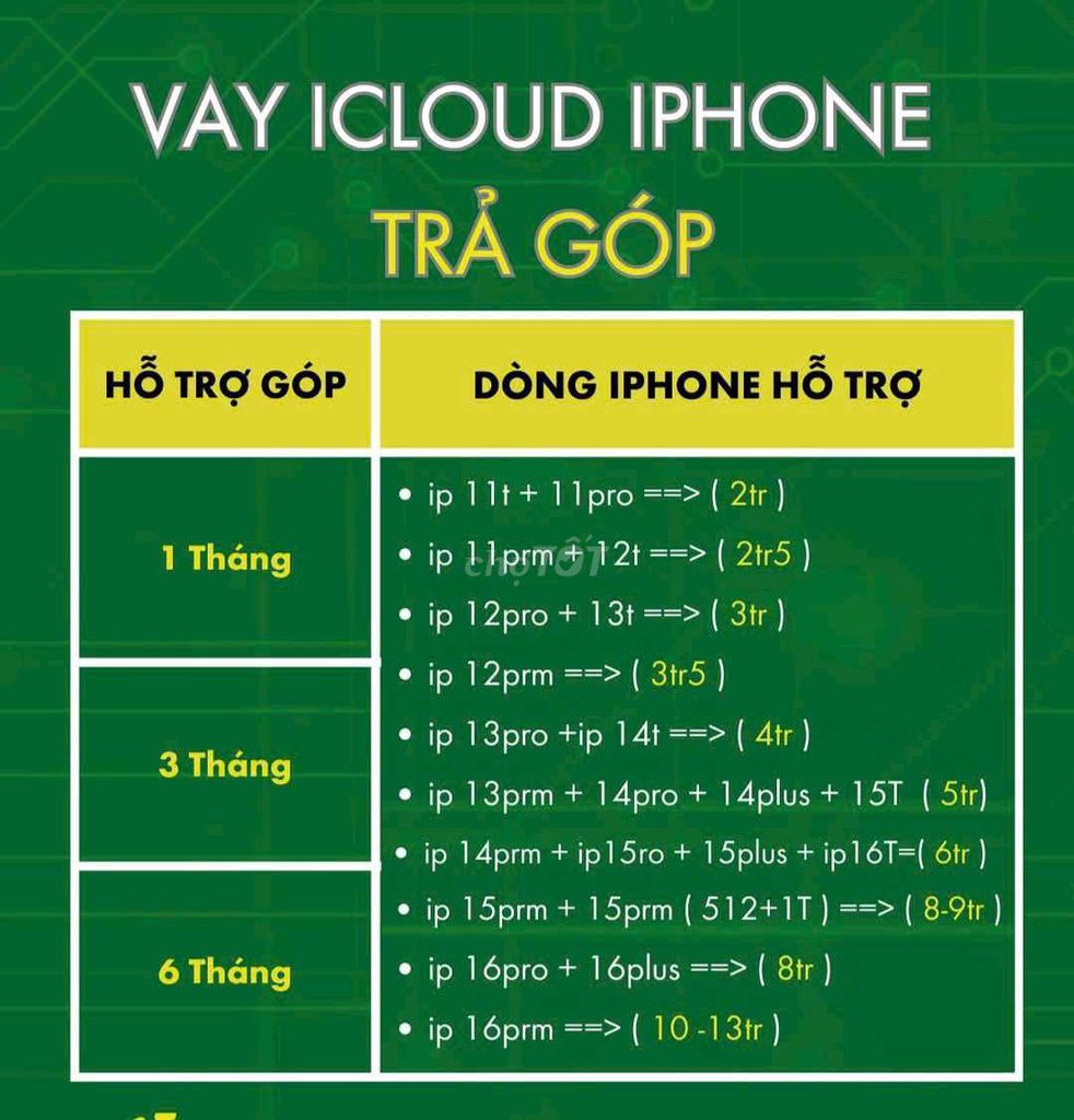 Tuyển Cộng Tác Viên Cho Vay Icloud Iphone. Việc làm Nhân viên kinh doanh tại Thành phố Thái Nguyên Thái Nguyên được đăng bởi Mua Hàng Trước Trả Tiền Sau  hình 1