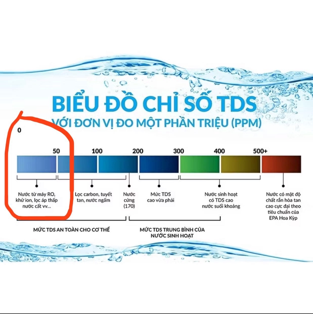 Lọc nước THỊNH THÀNH tại undefined undefined hình 1