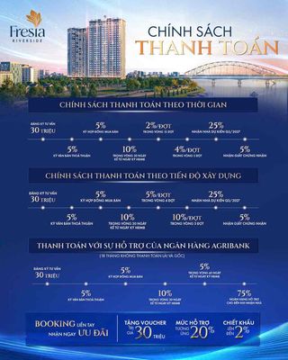 Căn hộ Resort Fresia Riverside 2PN/54m2 chiết khấu đến 6% đợt 1. Mua bán căn hộ/chung cư tại Thành phố Biên Hòa Đồng Nai được đăng bởi Nguyễn Hoàng Land