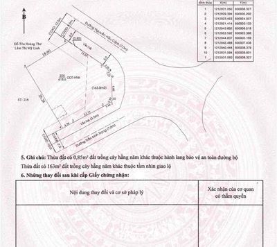 Hàng Ngộp Nặng : Lô góc đường Nguyễn Hữu Cảnh - Trần Bình Trọng , Thủ