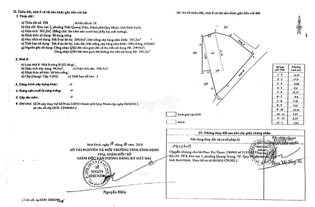 Bán biệt thự mini sân vườn khu vực long vân – quy nhơn Bán biệt thự mini sân vườn khu vực long vân – quy nhơn