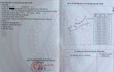 ĐẤT CÂY LÂU NĂM, CÓ SỔ ĐỎ, AN THỌ, TUY AN, GẦN TP TUY HÒA. Mua bán đất tại Huyện Tuy An Phú Yên được đăng bởi Ngô Trọng Luỹ 