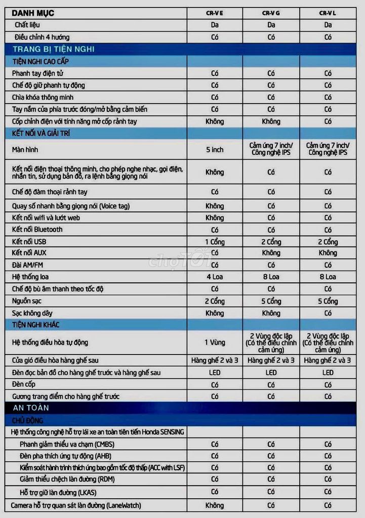 Honda CRV-L 2022 Xanh Dương Nhũ 63.000km. Mua bán Ô tô tại Quận 11 Tp Hồ Chí Minh được đăng bởi MC hình 8