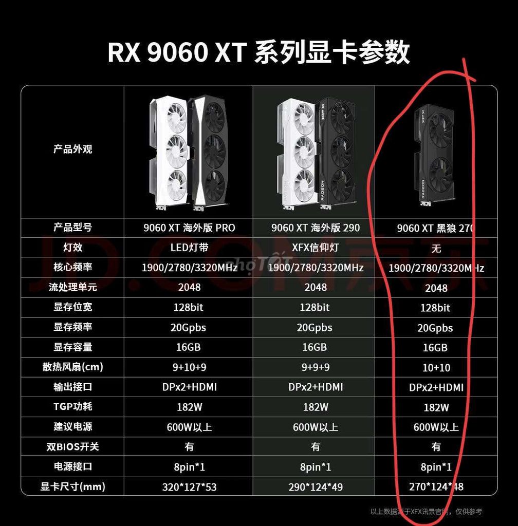 Card đồ họa XFX 9060 XT 8GB Đen. Mua bán Linh kiện (RAM, Card...) tại Huyện Hoa Lư Ninh Bình được đăng bởi Eric Pang hình 1