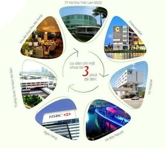 SURROUNDING