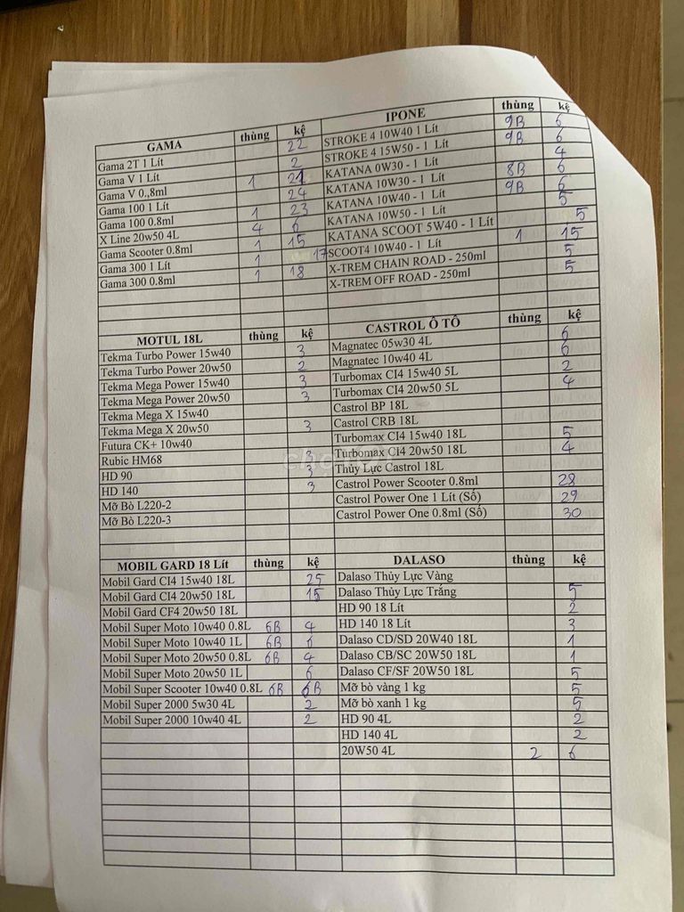 dầu nhớt cao cấp. Mua bán Phụ tùng xe tại Thành phố Phan Thiết Bình Thuận được đăng bởi Xoài hình 4