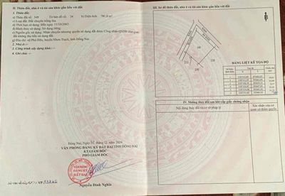 Bán đất Phú Hữu, sát đường Liên Cảng sắp khởi công. Mua bán đất tại Huyện Nhơn Trạch Đồng Nai được đăng bởi Được