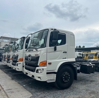 TỔNG ĐẠI LÝ XE TẢI 3S - MIỀN NAM GROUP