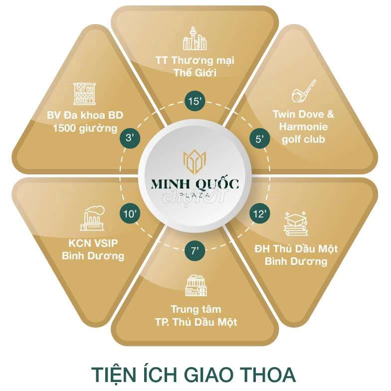 Chính chủ bán 8 căn hộ F0 Minh Quốc Plaza,Thủ Dầu Một(sắp sát nhậpHCM)