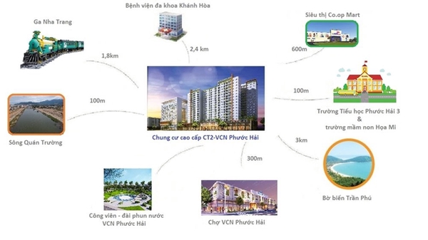 Cho thuê căn hộ CT2 VCN Phước Hải