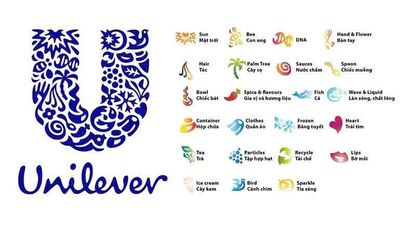 CÔNG TY UNILEVER