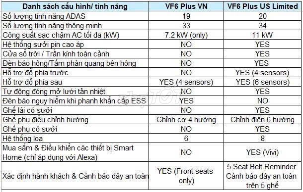 Vinfast VF6 Plus US Limited Trắng Mới 100%. Mua bán Ô tô tại Quận 12 Tp Hồ Chí Minh được đăng bởi Thành Huỳnh hình 6