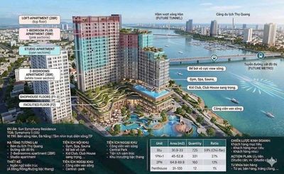 SUN GROUP MỞ BÁN CĂN HỘ SUN SYMPHONY 5 MẶT SÔNG HÀN GIÁ CHỈ 2 TỶ/CĂN