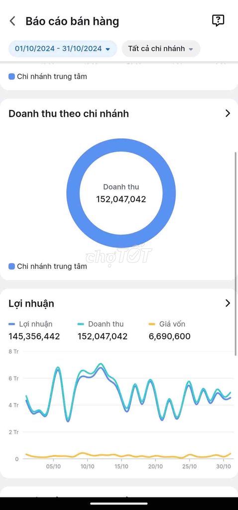 Sang Quán Bida Q12 Giá Rẻ