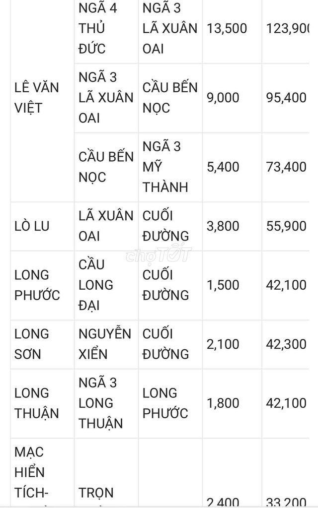 Bán đất lô góc 2 mặt tiền đường nhựa sát Metro Long Bình TP. Thủ Đức