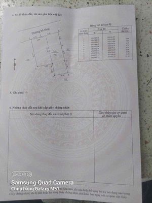 cần bán lô đất và cái nhà kiệt oto tận nơi Lưu Quang Vũ. Mua bán đất tại Quận Ngũ Hành Sơn Đà Nẵng được đăng bởi Võ nhật