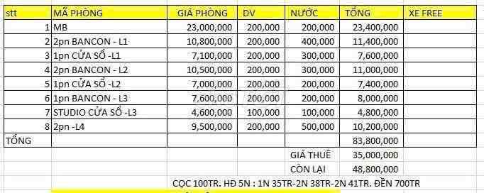 Аренда · 8 комн. · 80 м² · Quận 10, ул. Hẻm 285 Cách Mạng Tháng 8